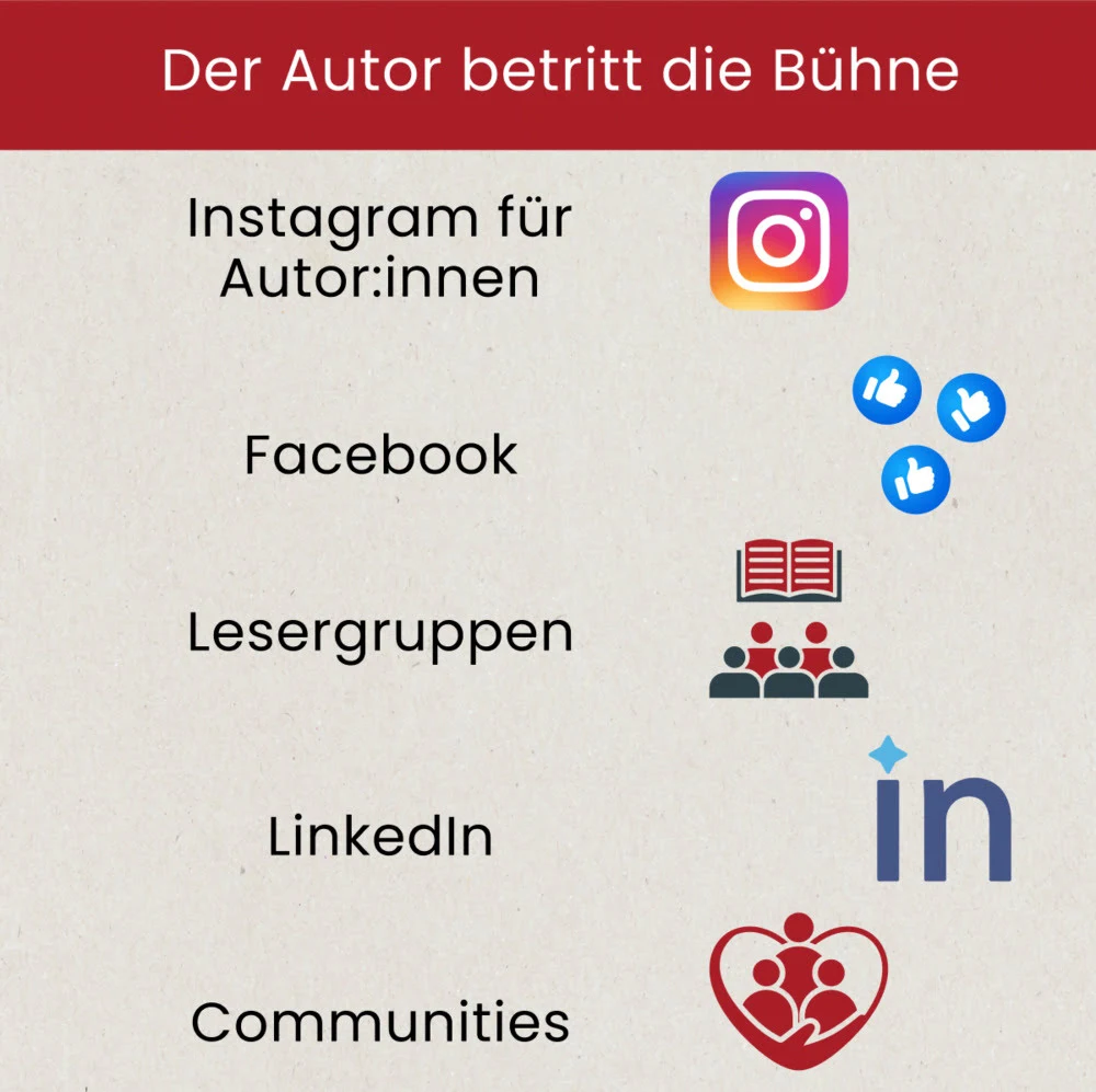 Autorenmarketing Autorenmarketing